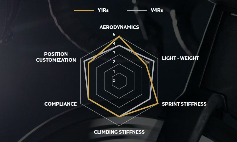 Colnago Y1Rs UAE TEAM EMIRATES RAINBOW