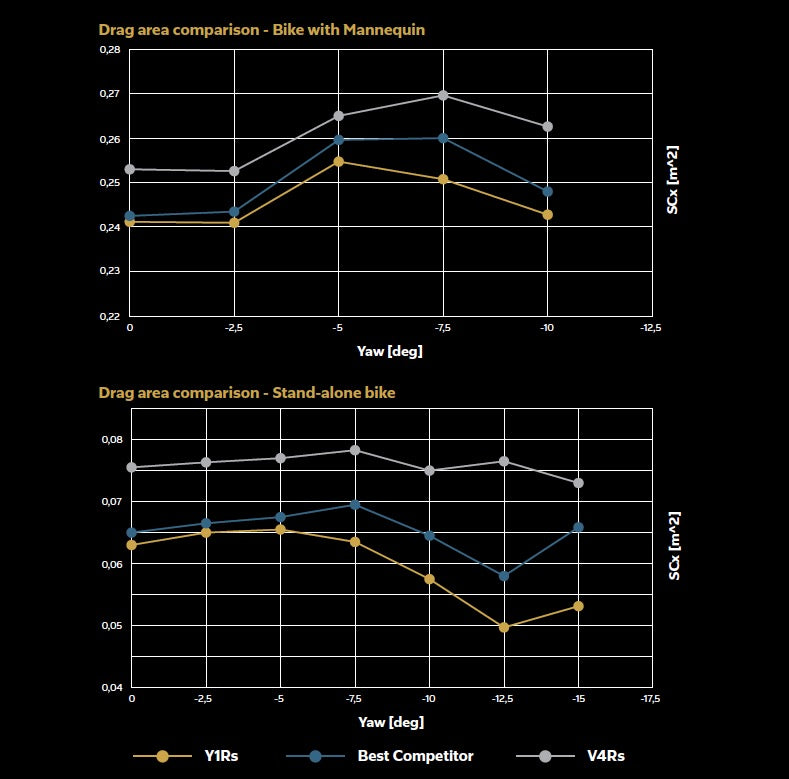 Colnago Y1Rs WHITE/ WHITE